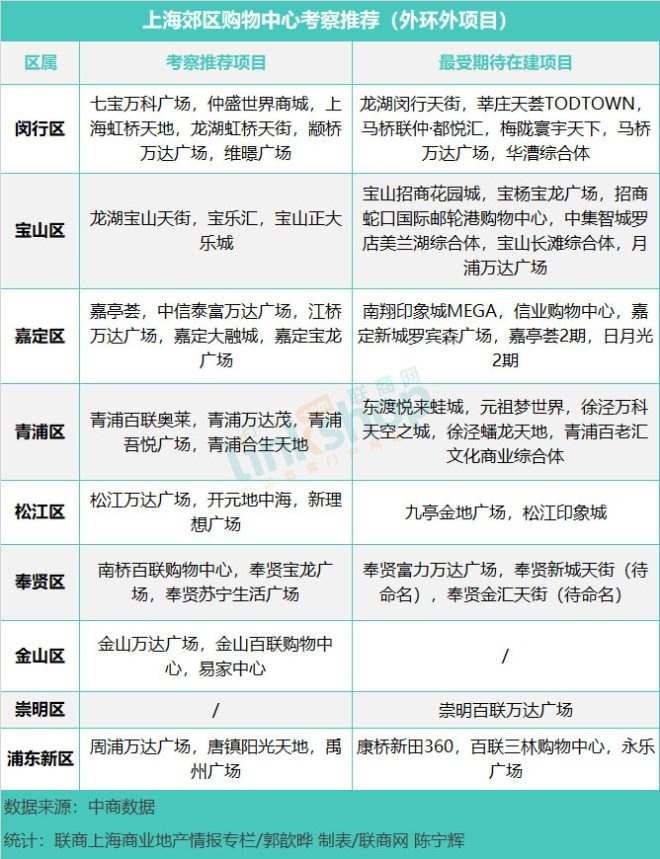 数据分析上海,数据统计分析上海