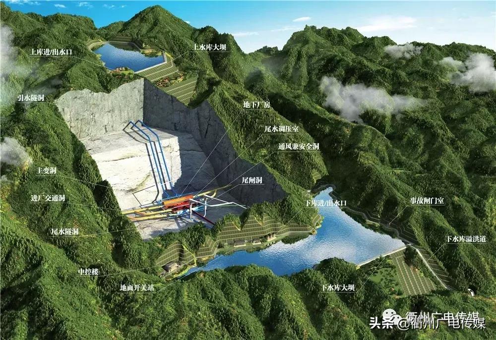 衢州十项重大工程项目,2024衢州重大项目清单