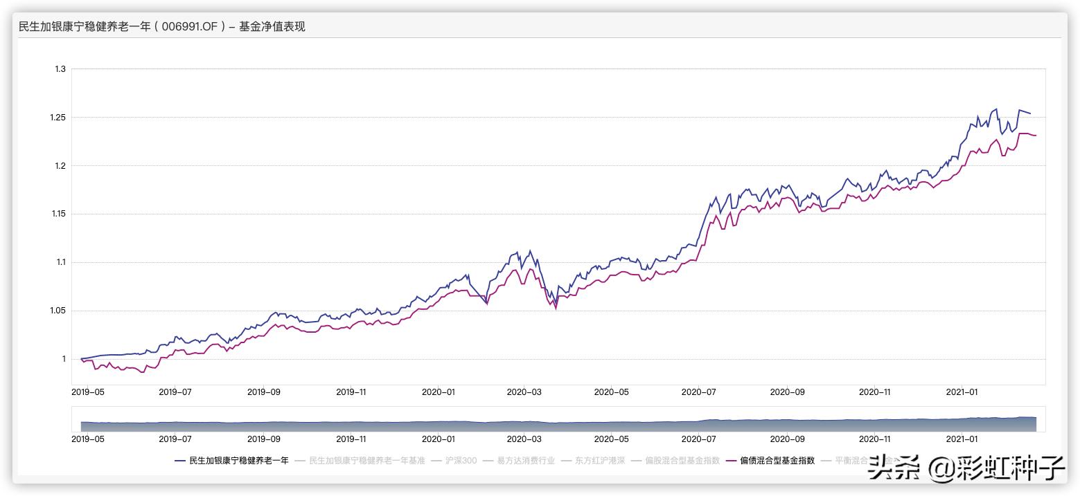 民生加银为什么叫加银,于善辉民生加银基金怎么样