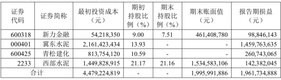投资成绩逆天,海螺水泥,被主业耽误的公司,关键还是个超级白马