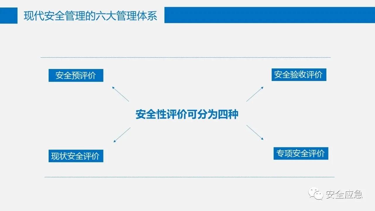 六大安全管理体系,六大安全理念是哪六个