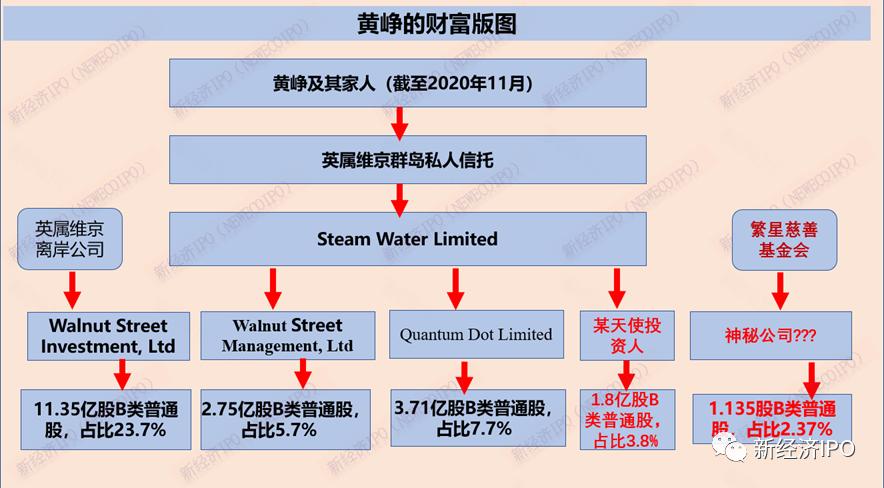 2020黄峥的拼多多财富排第几,拼多多创始人黄峥祖籍是哪里的