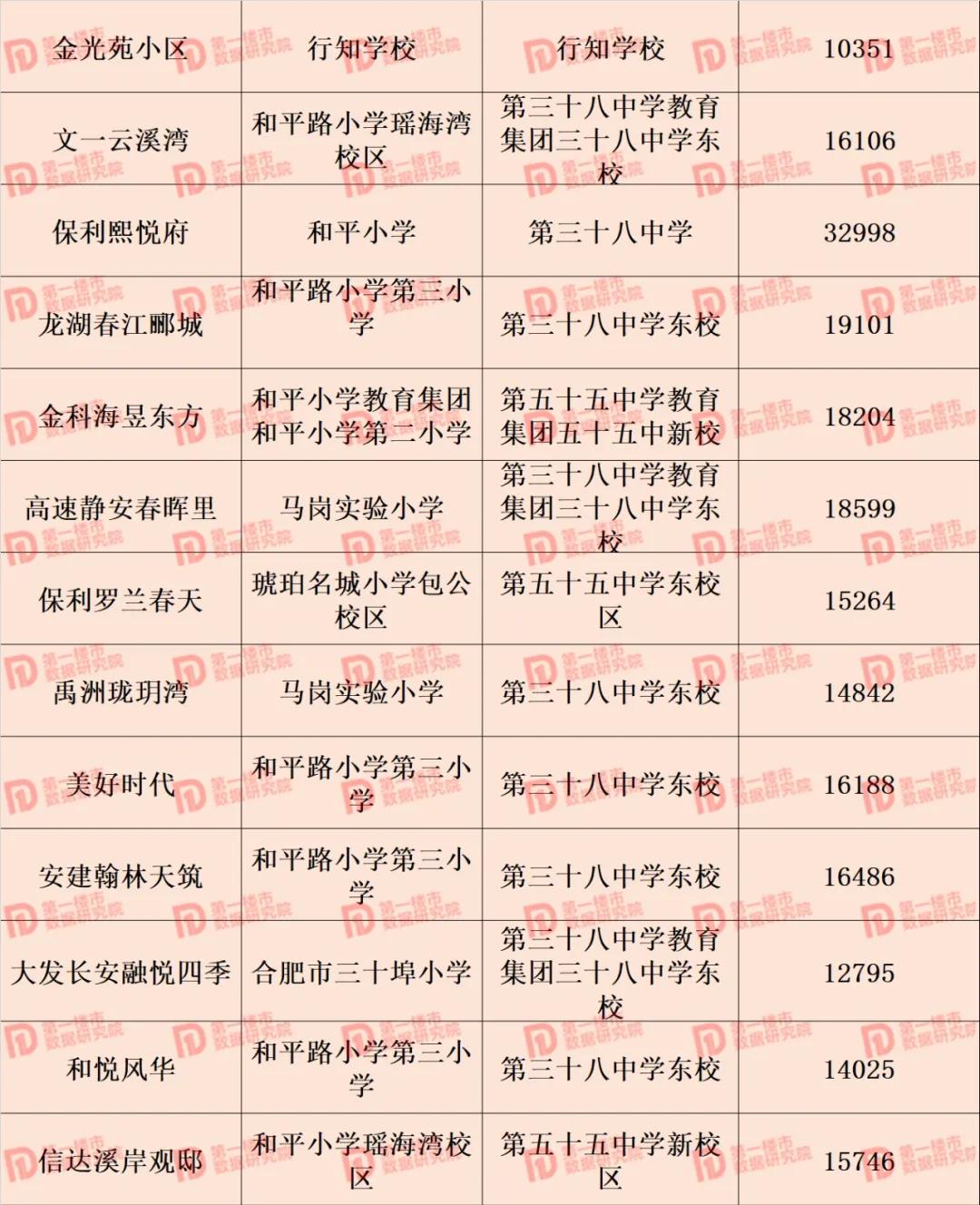 合肥市2021年学区划分公布,合肥2020滨湖小学学区划分公布