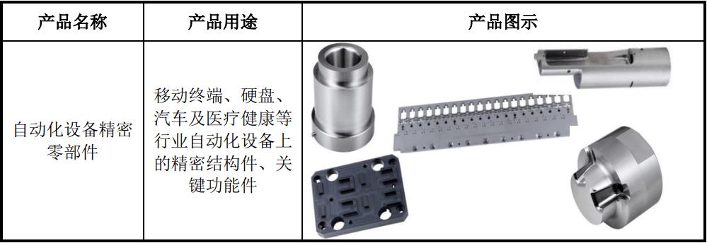 科瑞技术,如“蜂鸟”般精准的自动化设备制造商