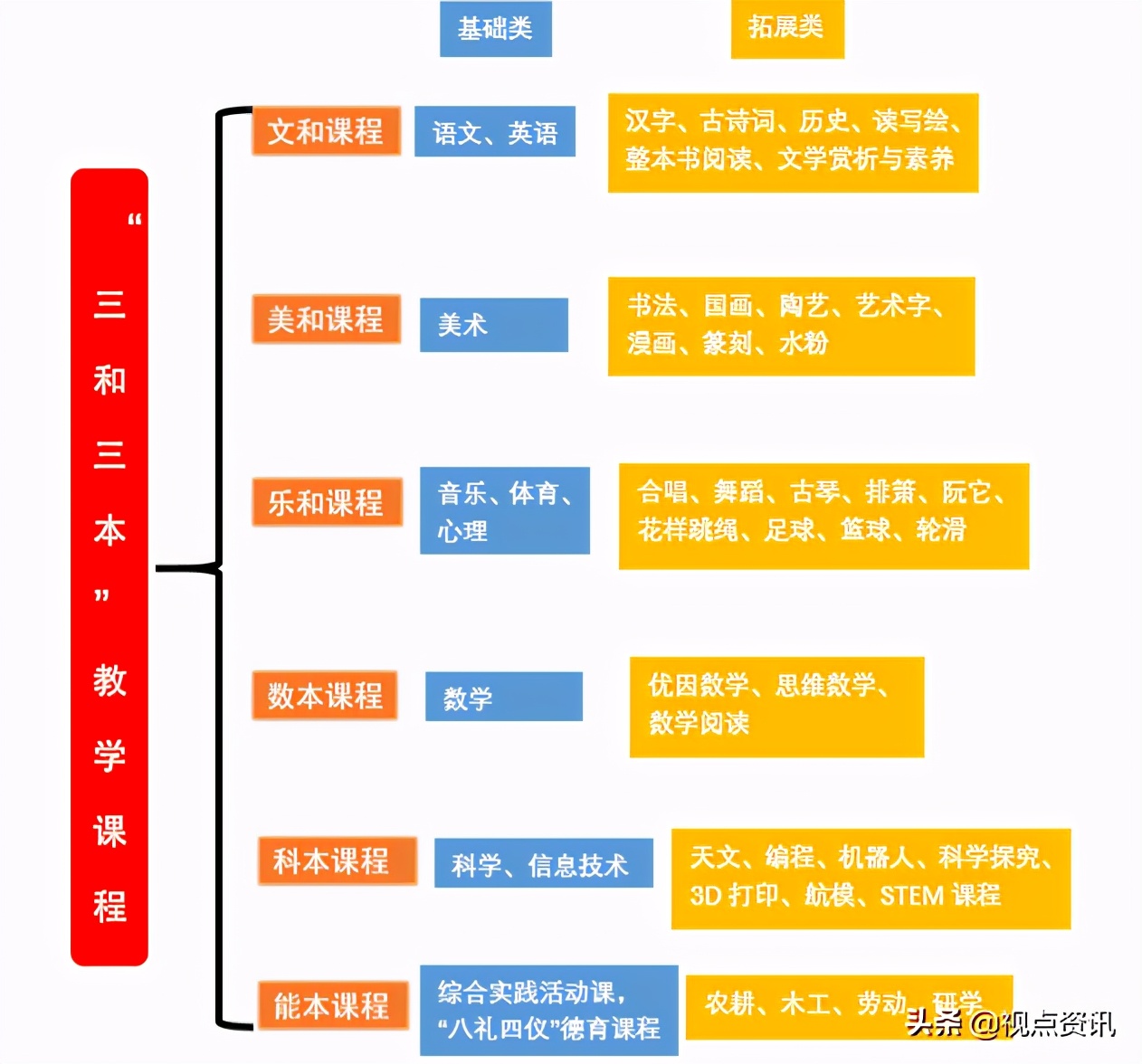 呈现和本课程新姿态—管城区南十里铺小学文化建设纪实