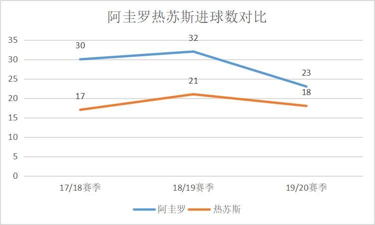 阿奎罗曼城队射手,阿圭罗曼城历史最佳射手