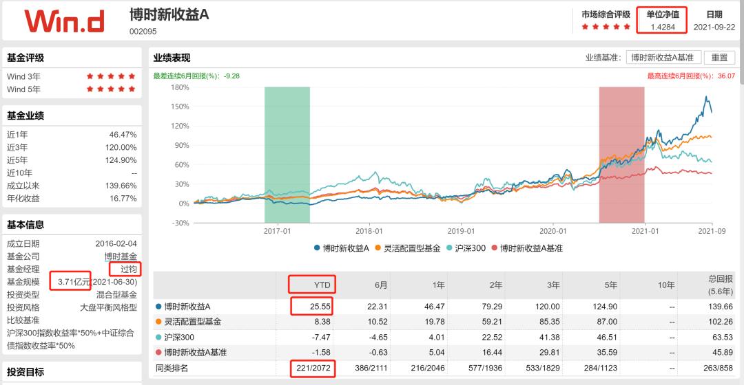 博时基金过往业绩,博时基金2017报告
