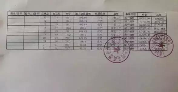 新城虹口金茂府148平价格,虹口金茂府房价