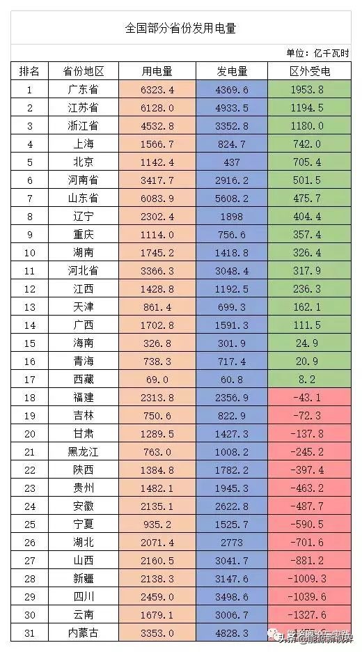 风光核电发电成本,水力发电电价和火电发电电价