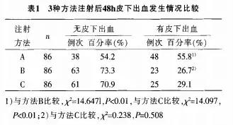 低分子肝素拔针后出血,皮下注射低分子肝素钙的不良反应