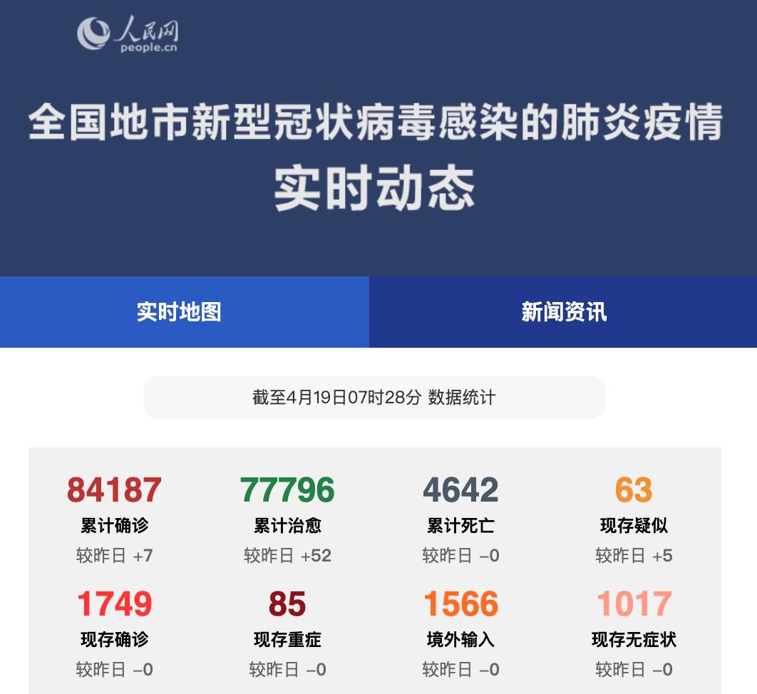 4月2号上海本土有无新增新型肺炎,4月1日上海要闻及抗击肺炎快报
