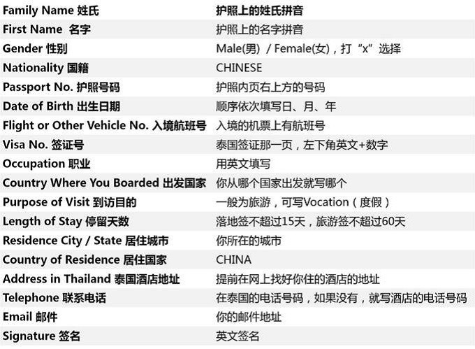 泰国签证超详细攻略,泰国入境带香烟攻略