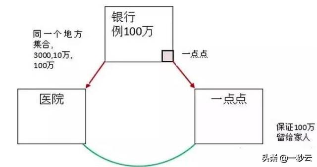 保险销售技巧和话术大全,最实用的保险销售技巧新人如何做