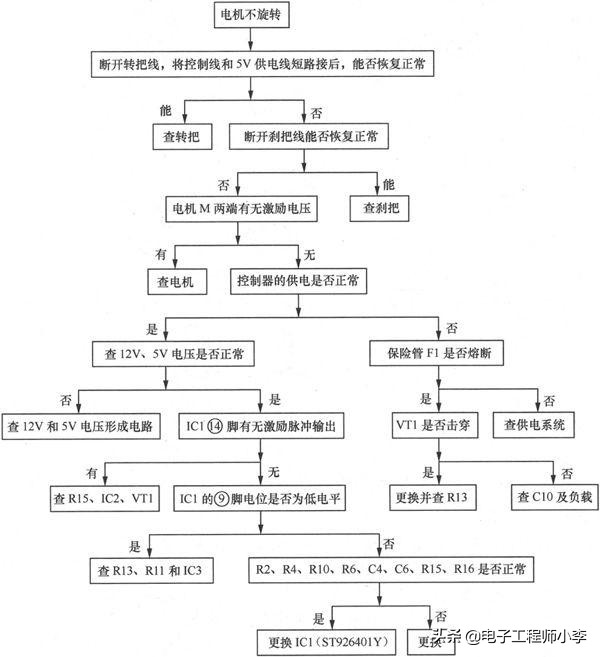 怎么检修电动车电机线路,电动车充电器bt151检修案例