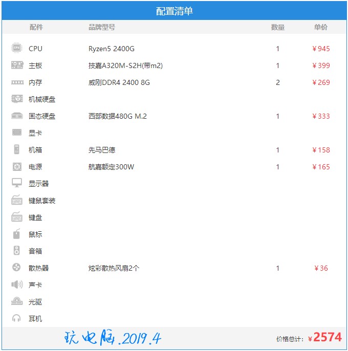 现在买电脑最合适的配置,在线下买什么配置的电脑不会被坑