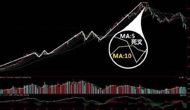 k线空中加油形态短线图解,短线几种分时买卖绝技