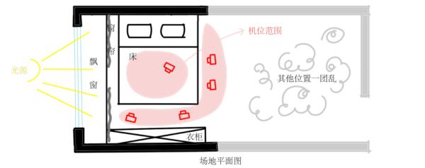 自己拍一组高级感写真,居家拍照复古感写真