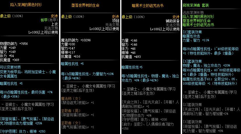dnf神话装备汉化,dnf神话装备分解后有什么