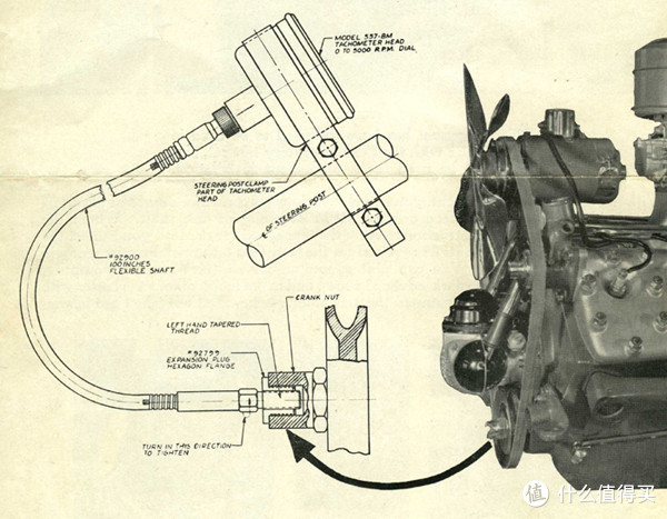 汽车无用知识,没什么用的汽车知识