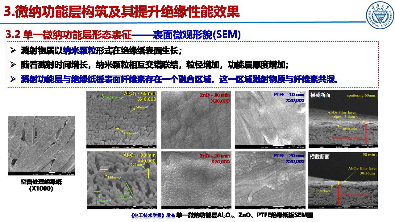 重庆大学郝建副教授：绝缘纸表面微纳功能层的构筑及性能提升效果
