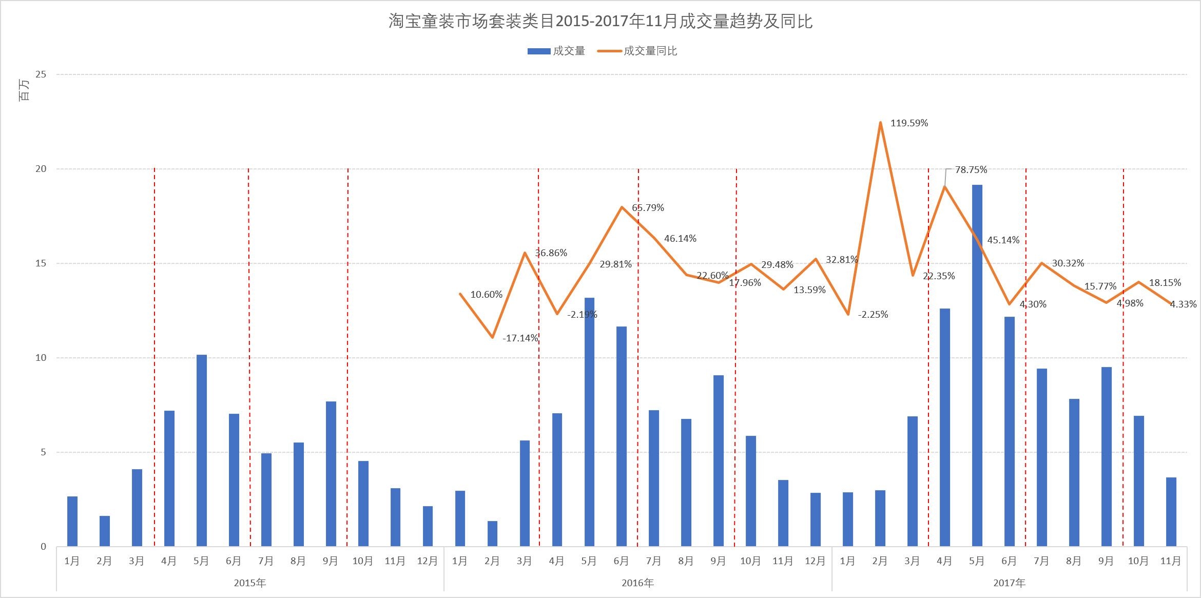 童装关联商品价格分析报告,童装网店市场分析