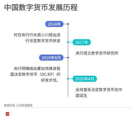 央行数字货币dcep正式落地,央行数字货币dcep全方位解读