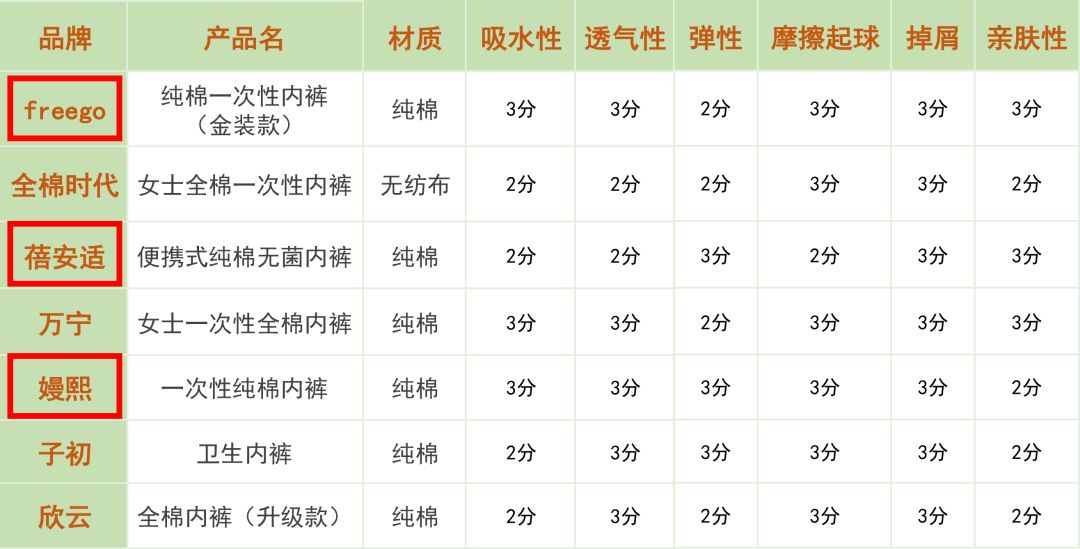一次性生理裤测评,皮裤试穿报告