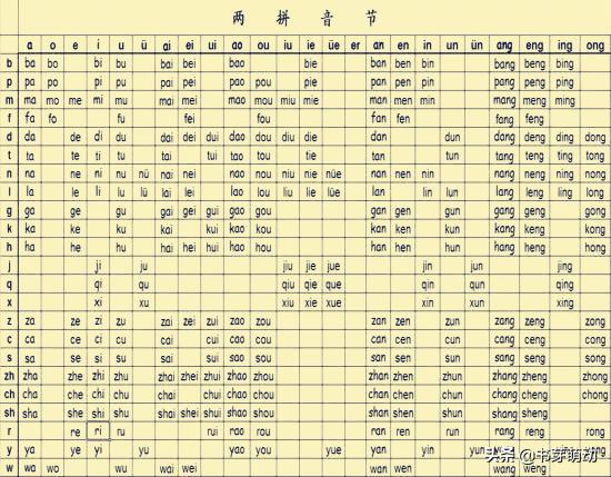 幼儿拼音巧记法,最新幼儿园看图学算术