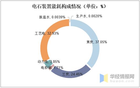 国内电石生产企业现状及前景,2021年电石行业