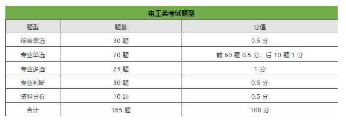 二本应届毕业生考国家电网条件,本科生如何进国家电网