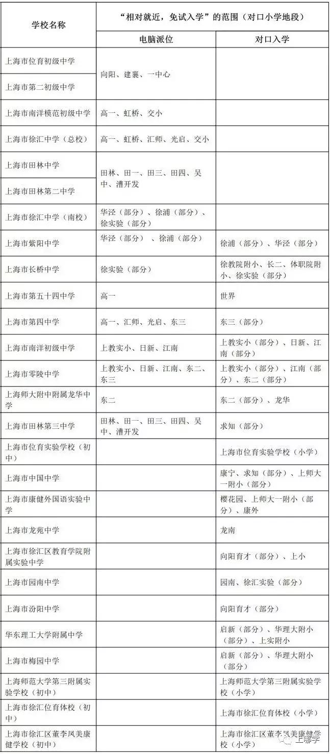 上海十大小学学校排名,上海市教育排名前十有哪几个区