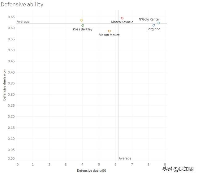 蓝军切尔西兰帕德特里,盘点切尔西的十位人