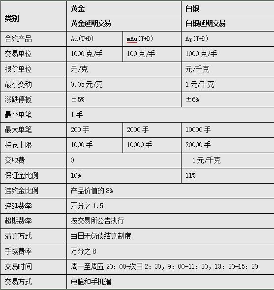 黄金td在哪交易最好,黄金td交易时间和技巧