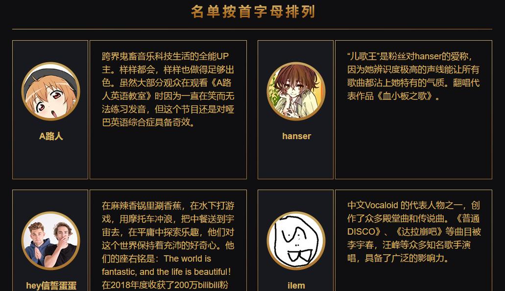 如何看待b站2018年度百大up主名单,b站百大up主颁奖典礼