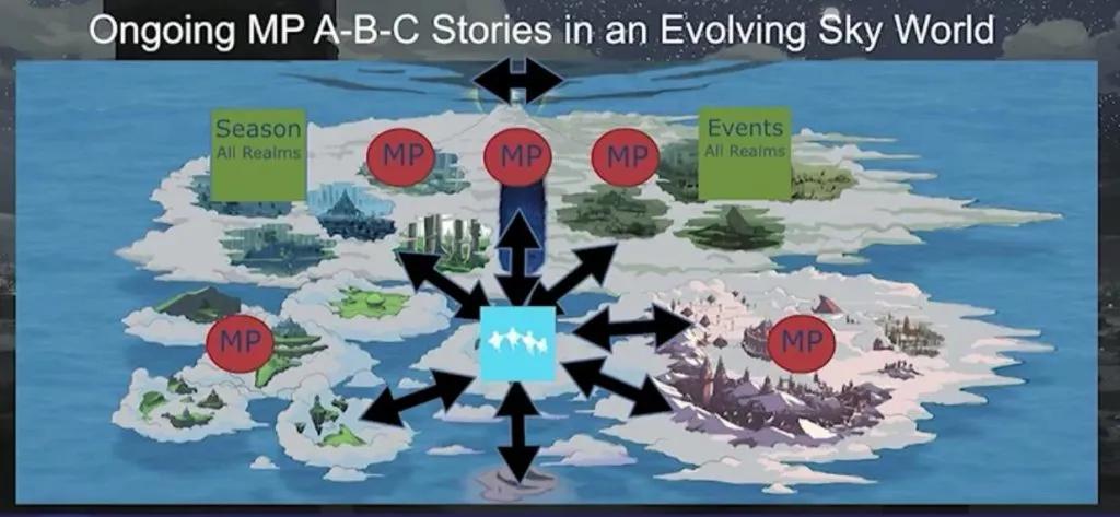 光遇剧情故事玩家投稿,光遇剧情情感