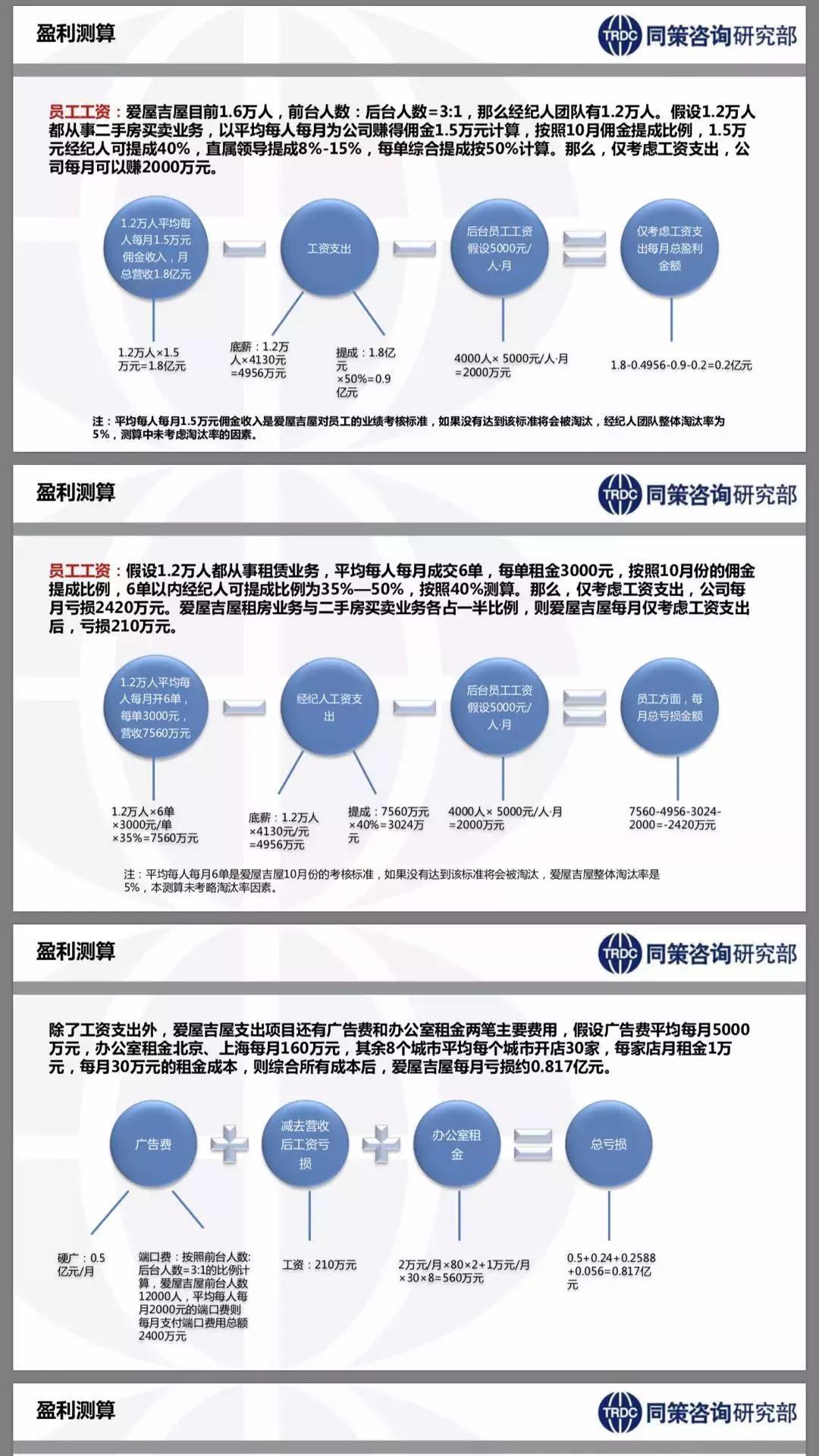 爱屋吉屋中介现状,链家是怎么打败爱屋吉屋的