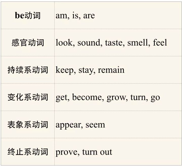 表语从句的趣味讲解,名词性从句中表语从句的知识点