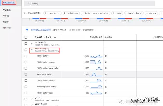 英语网站关键词布局,网站英语关键词