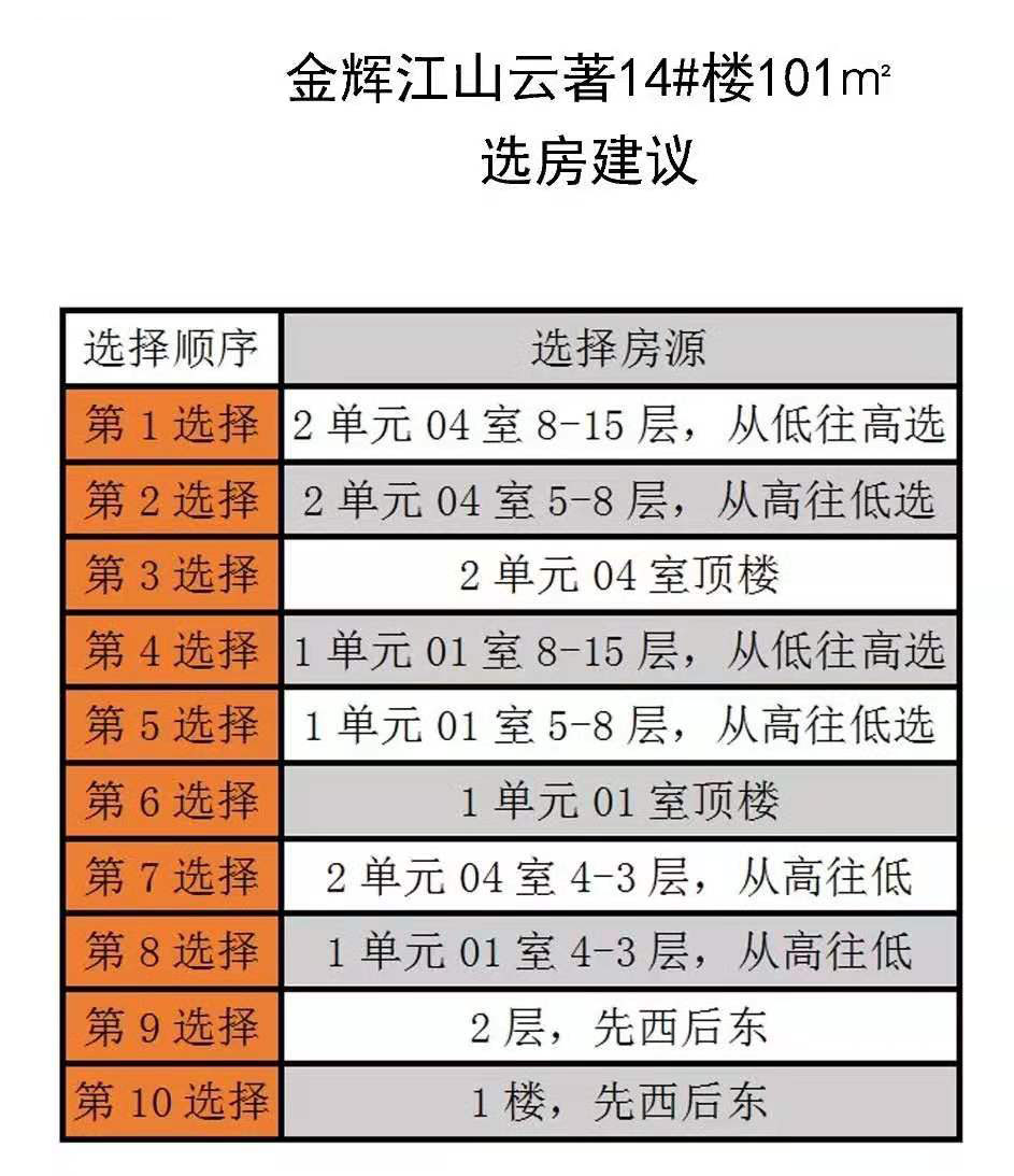 翁梅金辉江山云著噪声测评|选房指南No.94