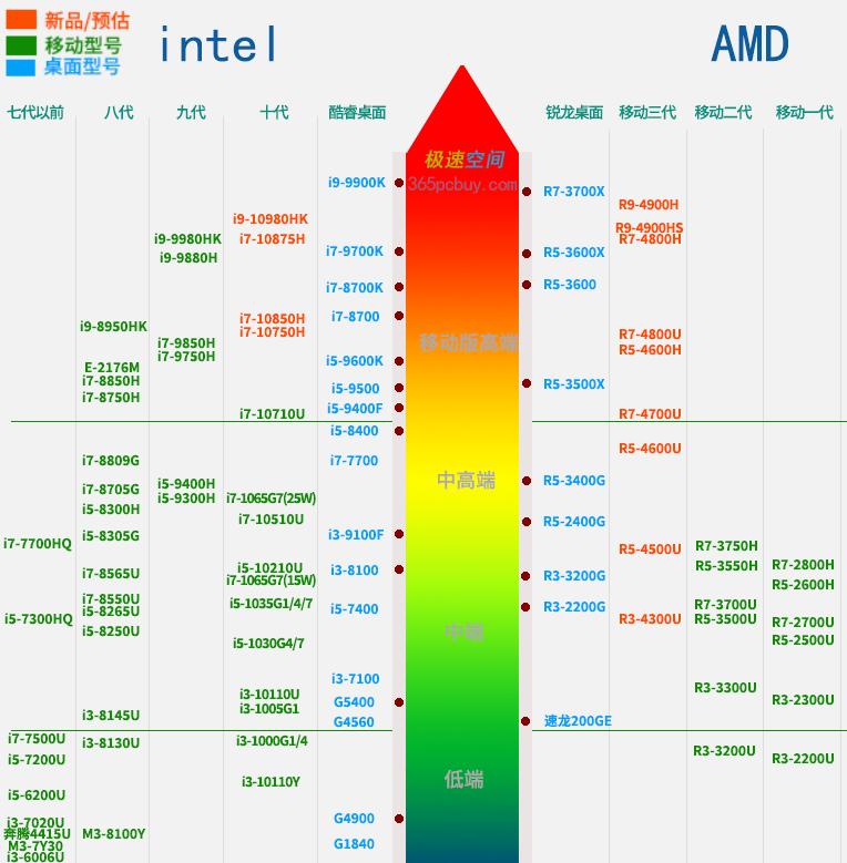 如何挑选合适自己的笔记本电脑,笔记本配置surroundphysx怎么选择