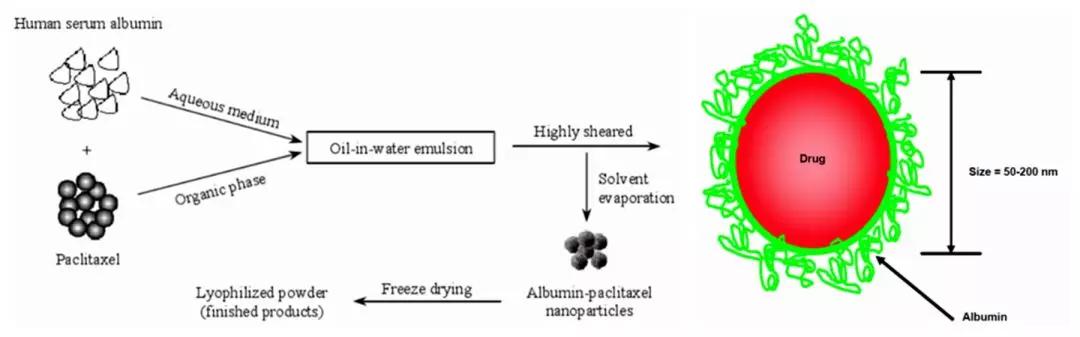仿制药向创新药转型,仿制药现状及发展趋势分析