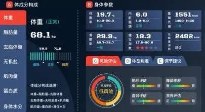 身体脂肪率的计算公式,身体脂肪率低代表什么