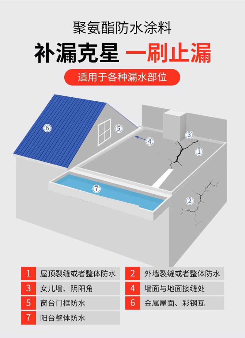 聚氨酯防水涂料的缺点,聚氨酯防水涂料是有机的吗