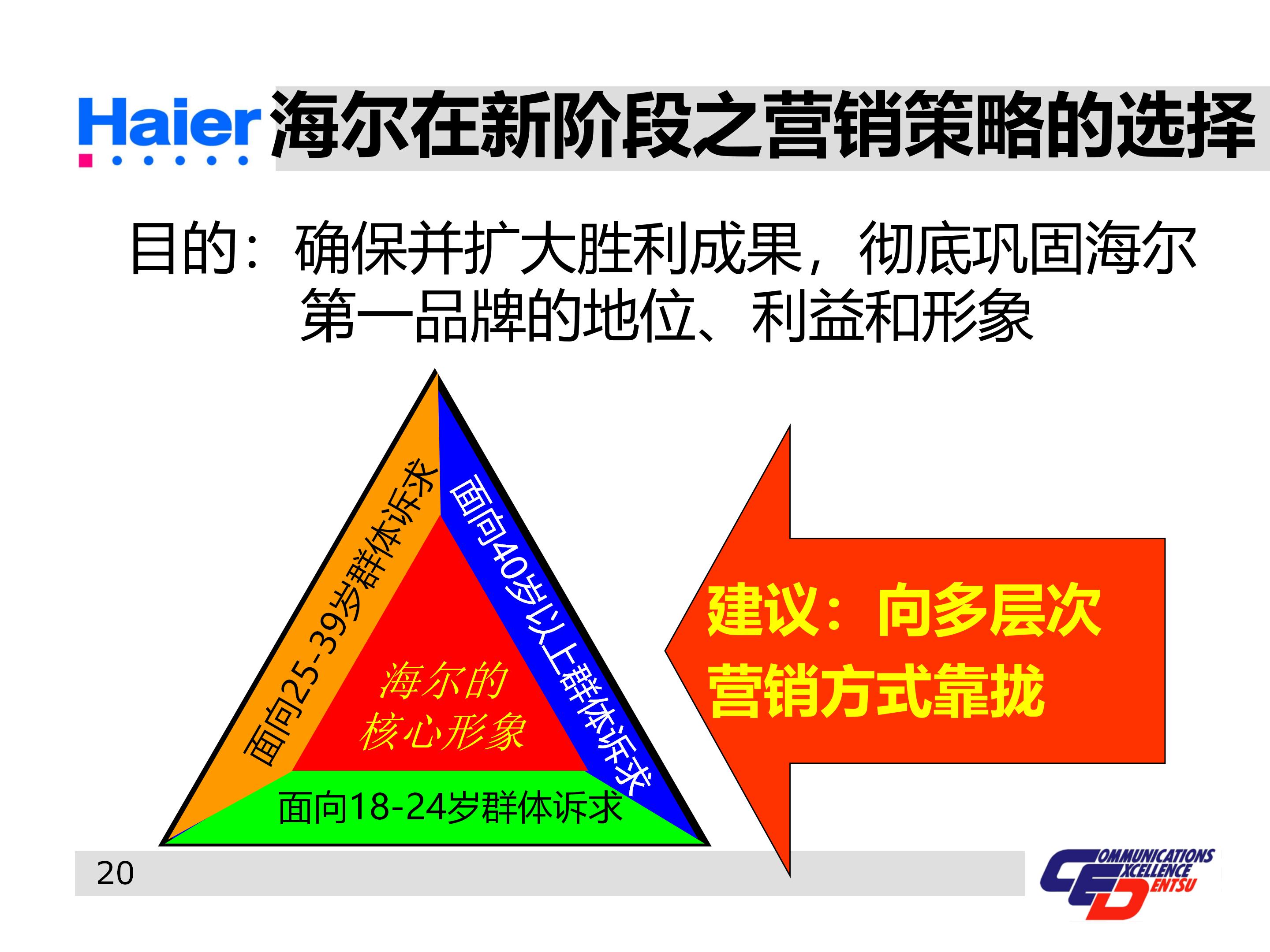 海尔集团经营战略与营销策略分析,海尔集团发展战略分析ppt