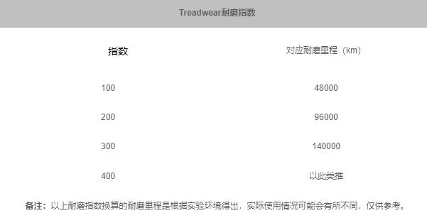 轮胎上红点黄点代表什么,你知道轮胎为什么是圆的吗