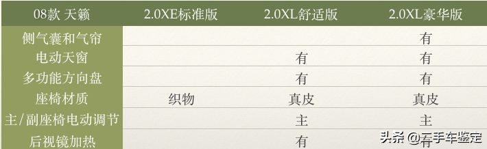 日产天籁7代属于什么级别车,日产天籁7代车型