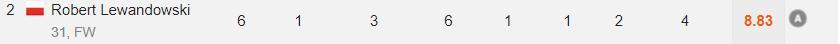 莱万多夫斯基9分钟5球足球记忆,莱万多夫斯基2020总进球中的点球