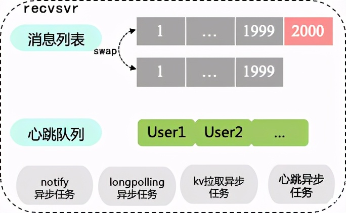 微信直播架构,微信直播间基础设备搭建