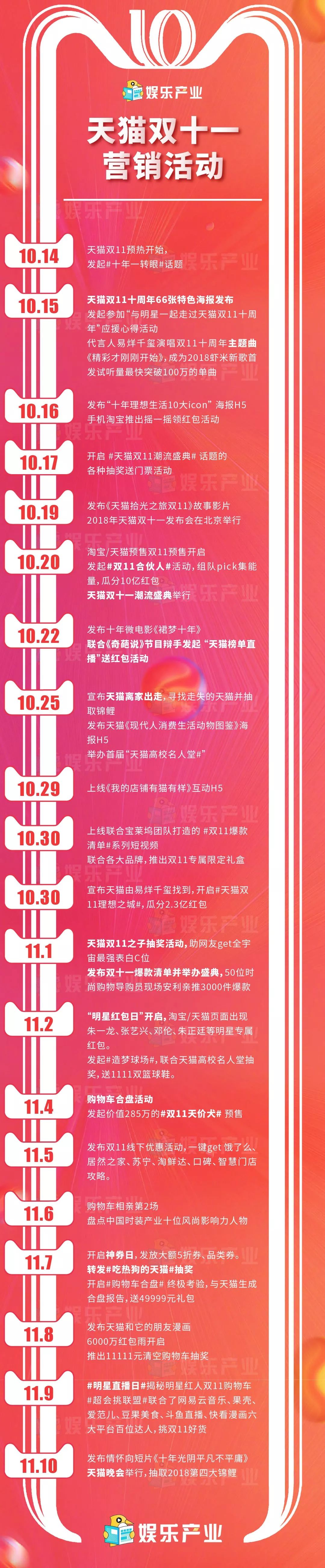 双十一天猫突破五千亿销售额,双十一天猫日化行业营销战报