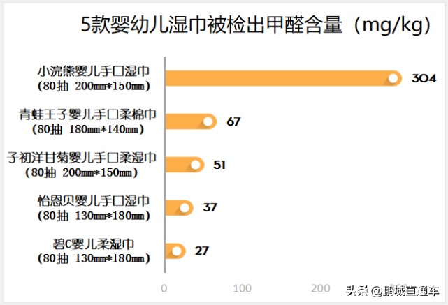 宝宝湿巾老爸评测哪款湿巾出问题,18款婴幼儿湿巾测评出结果了